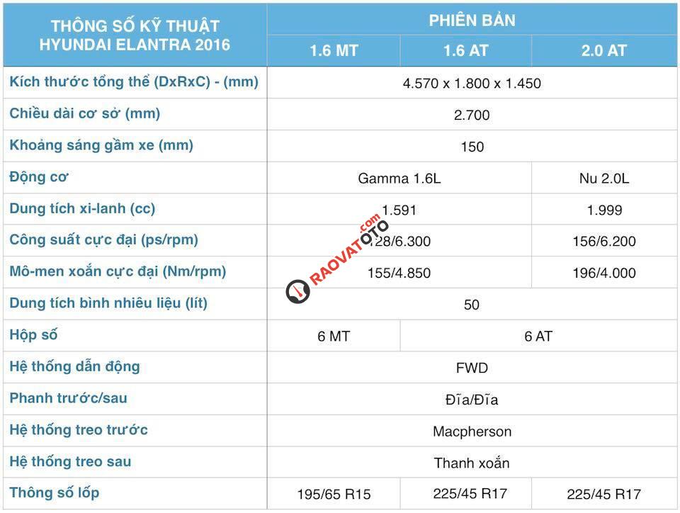 Bán Hyundai Elantra 2018 1.6 MT, khuyến mãi lớn 66tr. Hỗ trợ vay vốn 80% giá trị xe - Hotline: 0935904141 - 0948945599-1