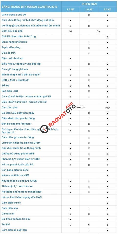 Bán Hyundai Elantra 2018 1.6 MT, khuyến mãi lớn 66tr. Hỗ trợ vay vốn 80% giá trị xe - Hotline: 0935904141 - 0948945599-0
