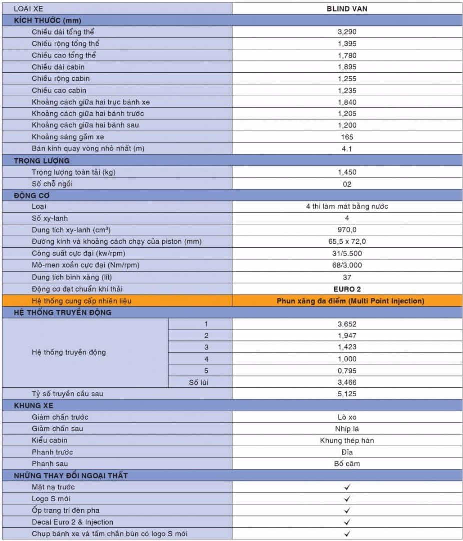 Cần bán xe Suzuki Blind Van năm 2017, màu trắng, giá chỉ 293 triệu-2