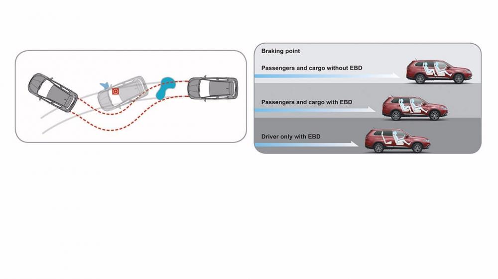 Bán xe Mitsubishi Outlander năm 2017, màu đỏ, nhập khẩu nguyên chiếc-4