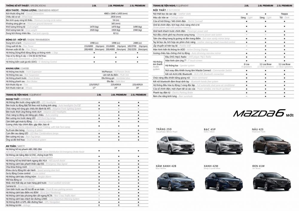 Cần bán xe Mazda 6 Facelift đời 2017, màu trắng, nhập khẩu-9