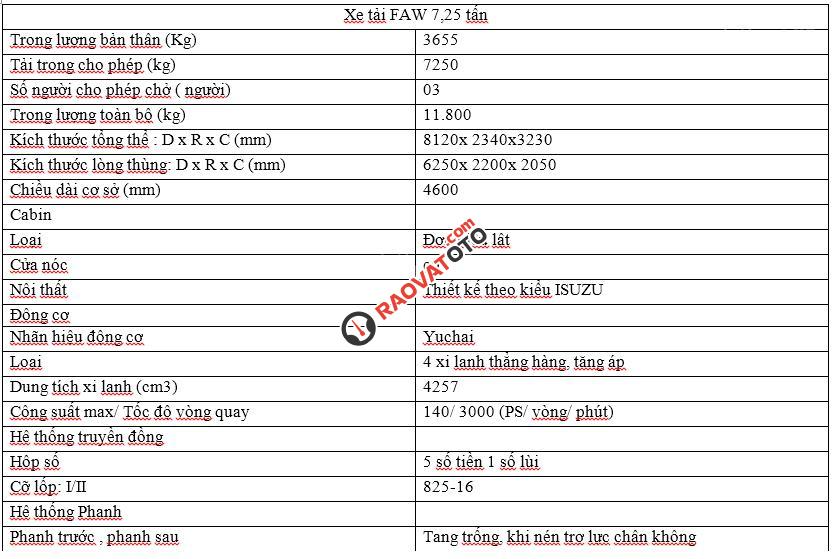 Xe tải Giải Phóng Faw - GM 7.5 tấn, thùng dài 6.25m, mạnh mẽ, tiết kiệm nhiên liệu-5