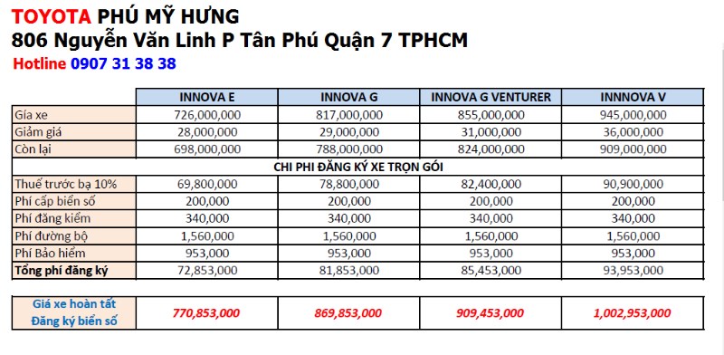 Bán ô tô Toyota Innova năm 2017, màu đỏ, xe nhập, giá tốt-6