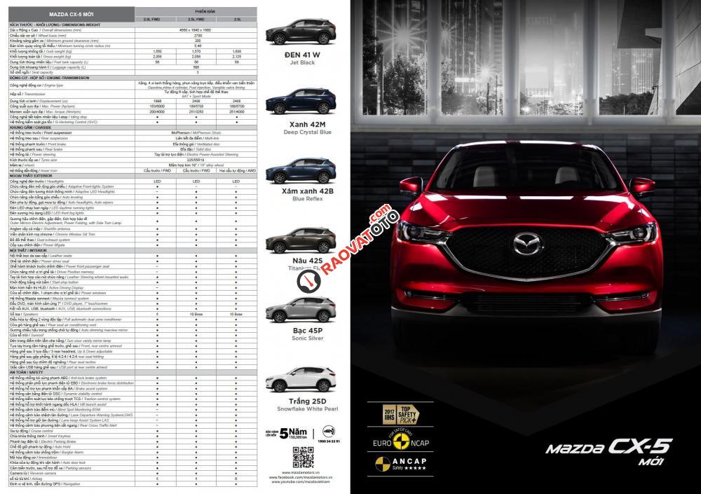 Bán Mazda NEW CX 5 2.0 2WD năm 2018-4