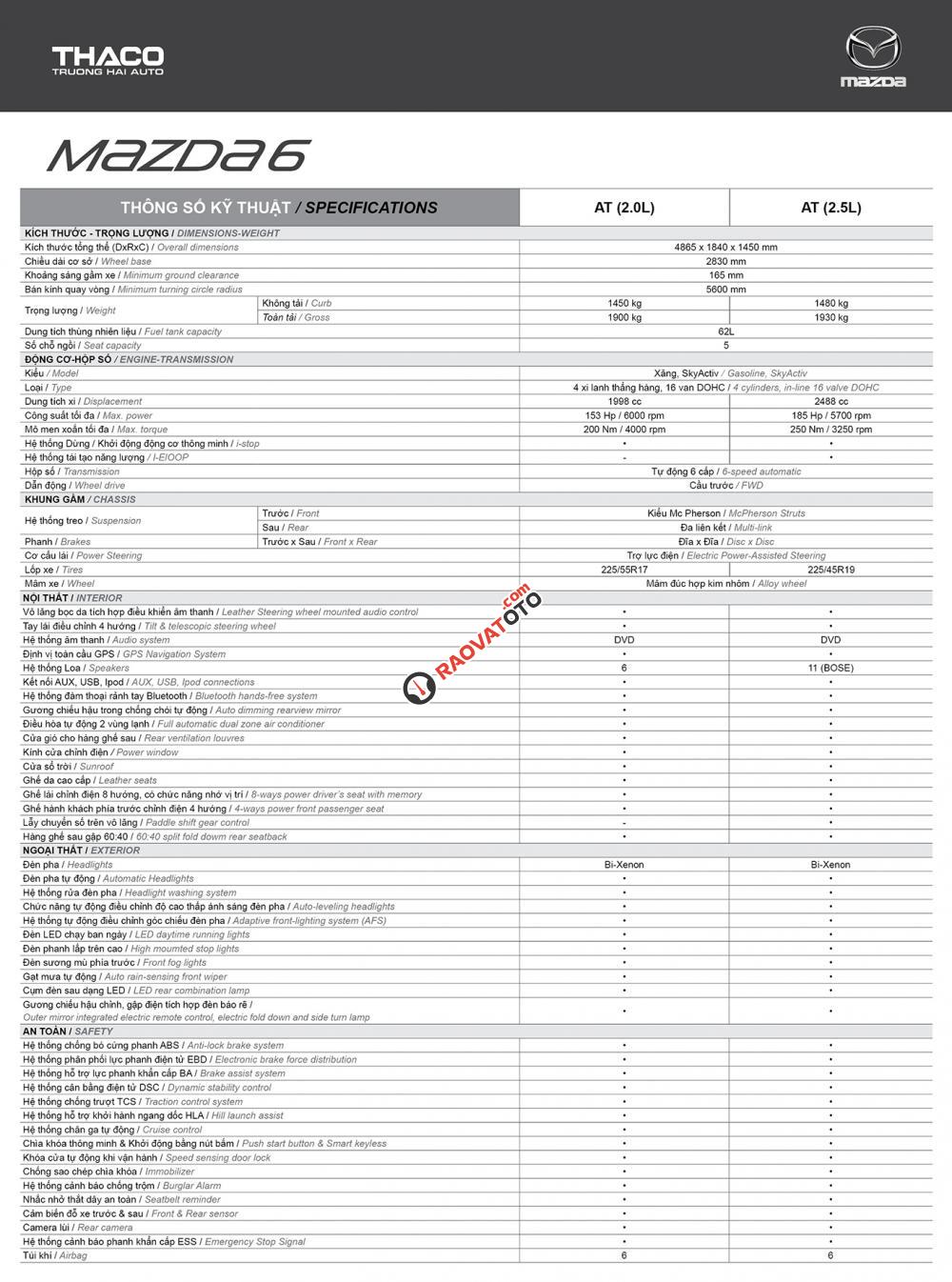 Mazda Biên Hòa khuyến mãi sốc xe Mazda 6 2018, hỗ trợ trả góp miễn phí tại Đồng Nai. 0933805888 - 0938908198-0