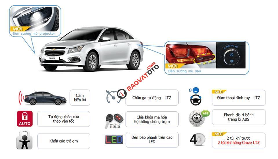 Bán xe Chevrolet Cruze bản nâng cấp hoàn toàn mới, giá sốc, giao xe ngay, hỗ trợ trả góp 85% toàn quốc-15