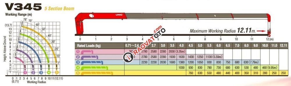 Ở đâu bán xe Hino 6 tấn FC9JLSW gắn cẩu Unic 3 tấn giá rẻ tại TPHCM, có hỗ trợ vay 90%-3