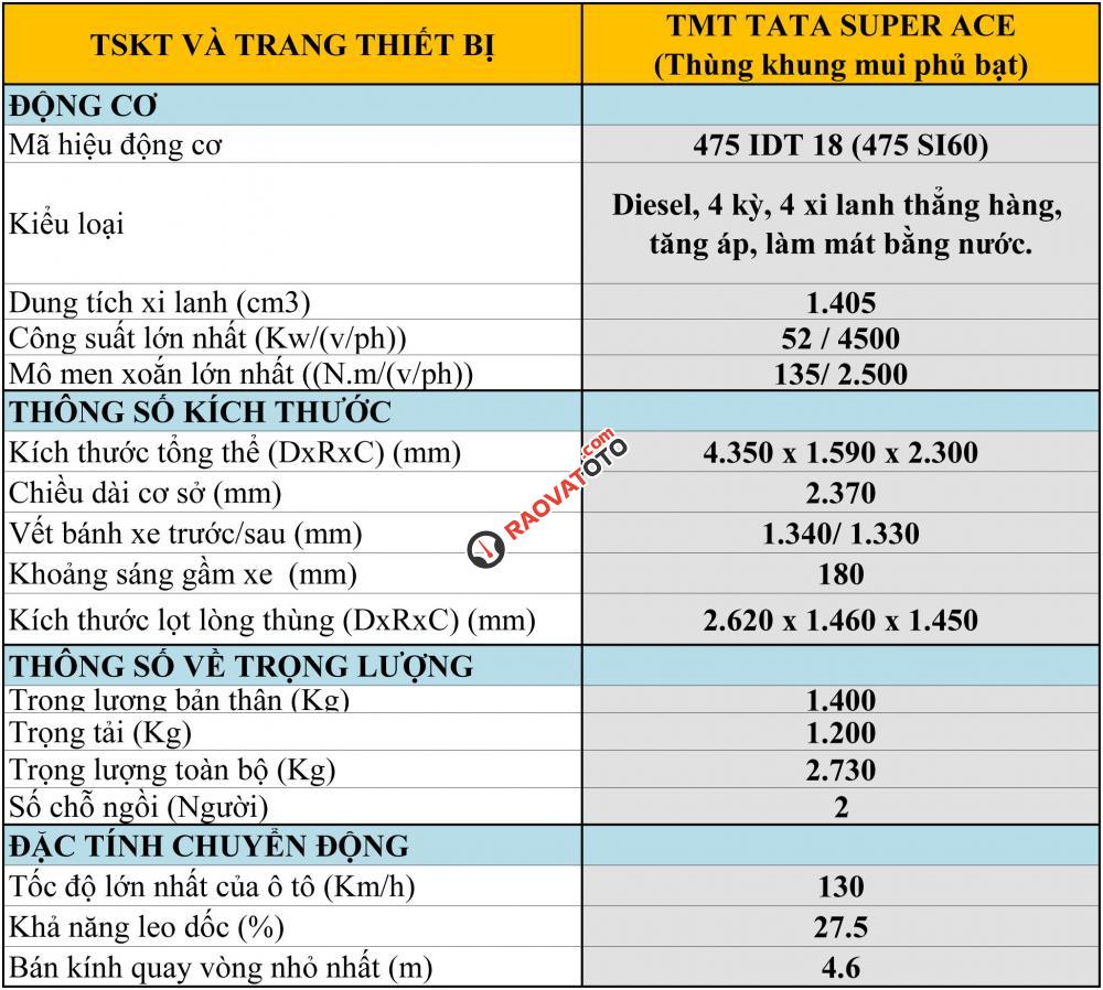 Bán xe tải 1.2 tấn, đời mới 2017, nhập khẩu từ Ấn Độ, giá ưu đãi 289 triệu-10
