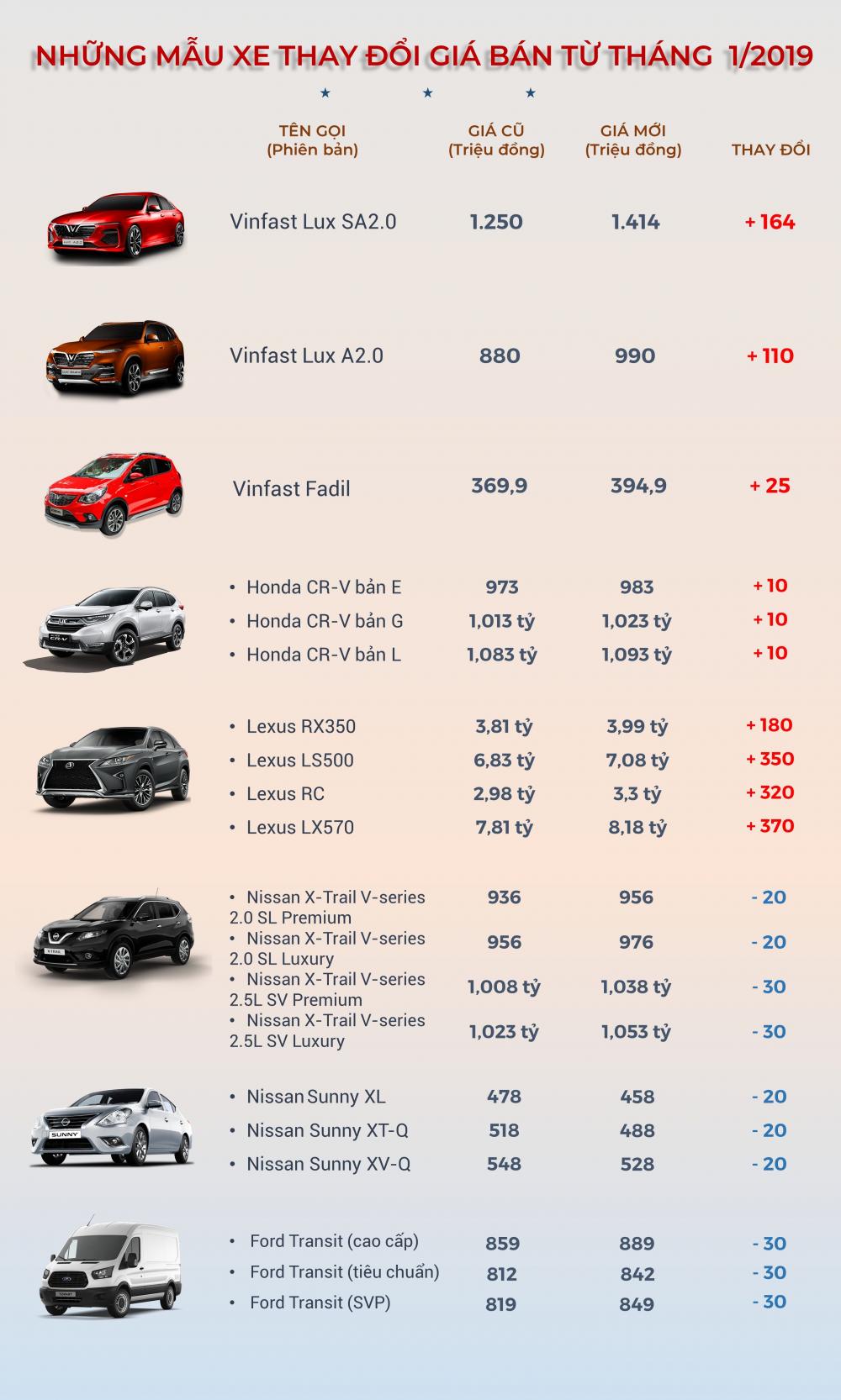Nghịch biến giá ô tô 2019: Xe giảm giá ít, xe tăng đến 400 triệu đồng