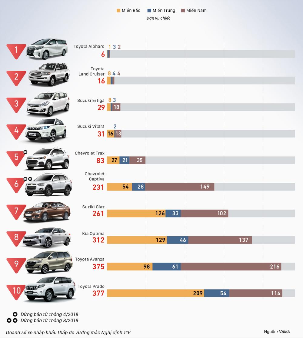 Top 10 mẫu xe bán được ít nhất năm 2018: 1-2-3 xe cũng có
