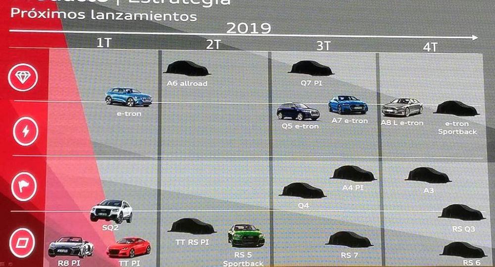 Điểm doanh loạt xe Audi mới năm 2019