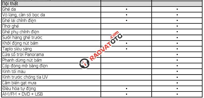 Bán Santa Fe 2015 Full 4WD - chiếc xe đáng đồng tiền bát gạo-7