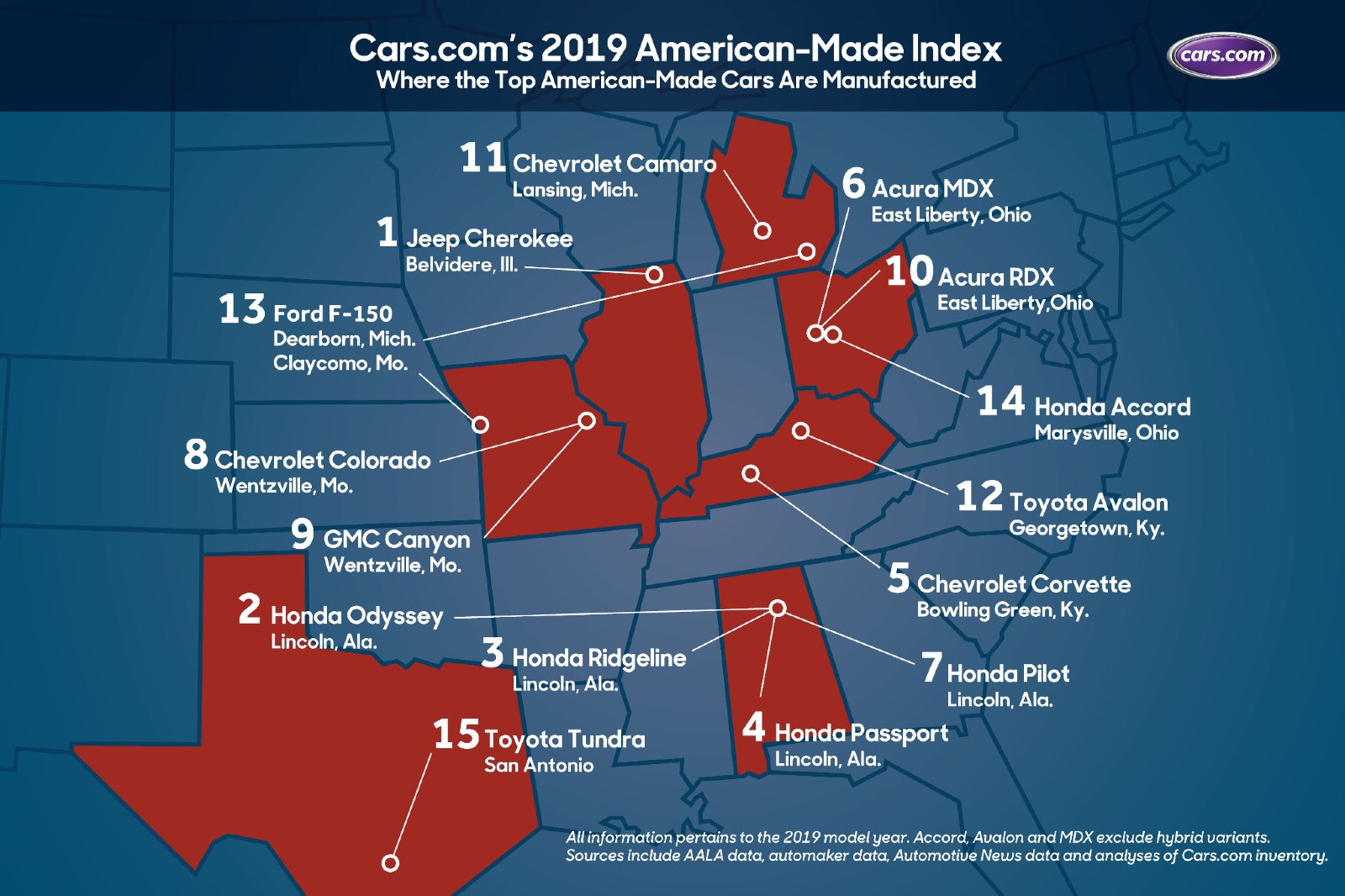 15 mẫu xe có tỷ lệ nội địa hóa cao nhất nước Mỹ năm 2019 2a