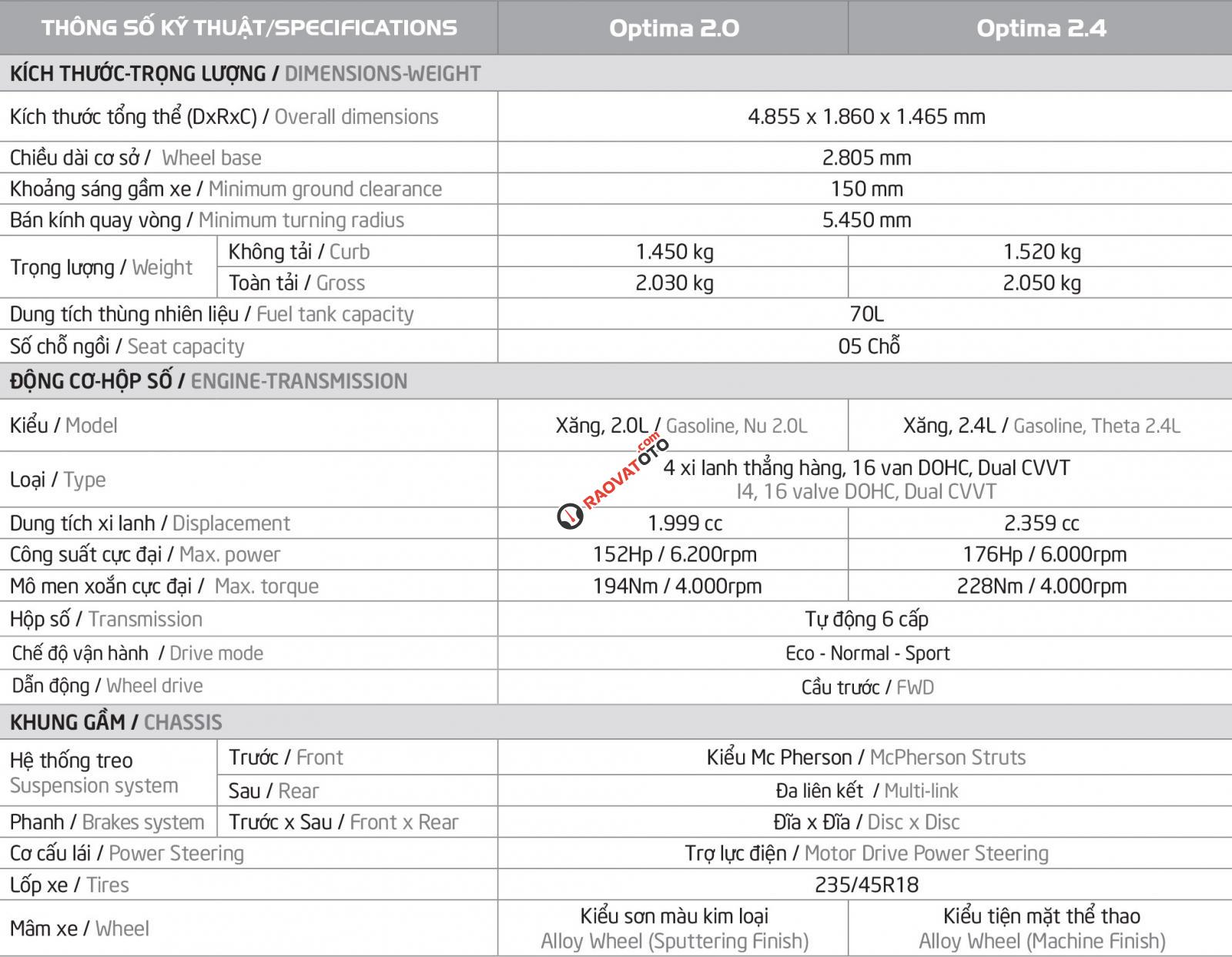 MR. Vũ 0934.153.103 - Optima 2019 chương trình tốt nhất TP. HCM - Liên hệ ngay để được hỗ trợ-2