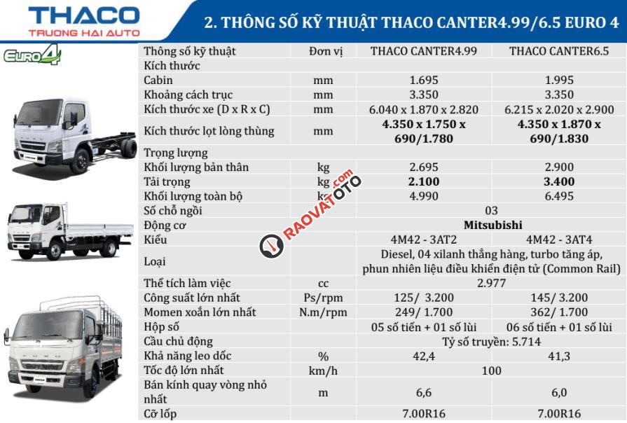 Bán xe tải nhập khẩu Mitsubishi Canter 6.5 tải 3.4 tấn, thùng dài 4.3m, hỗ trợ trả góp 80%-2